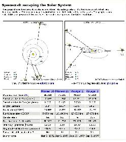 Spacecraft escaping the Solar System - Stand 19 Dez. 2005