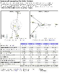 Spacecraft escaping the Solar System - Stand 17 Dez. 2007