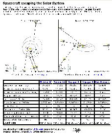 Spacecraft escaping the Solar System - Stand 13 Feb. 2009