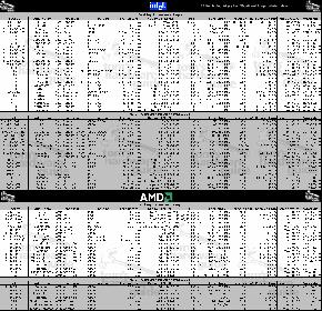 �bersicht moderner Intel und AMD Prozessoren