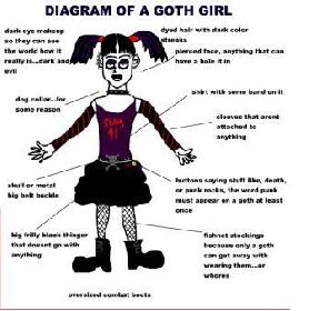 Beschreibung Gothic-Frau