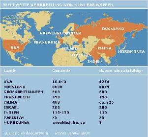 Weltweite Verbreitung der Atomwaffen (Stand Januar 2004)